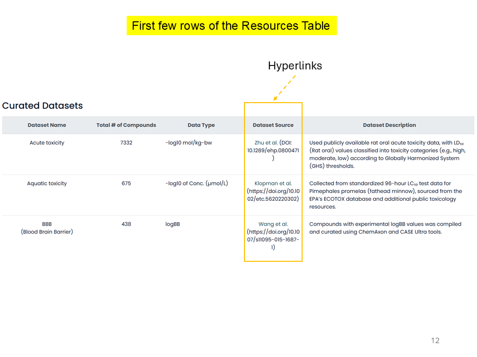 First rows of the Resources table with hyperlinks