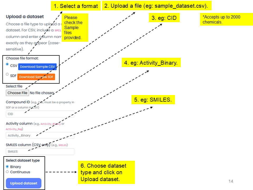 Upload dataset form with format, file, CID, activity, SMILES, and dataset type fields