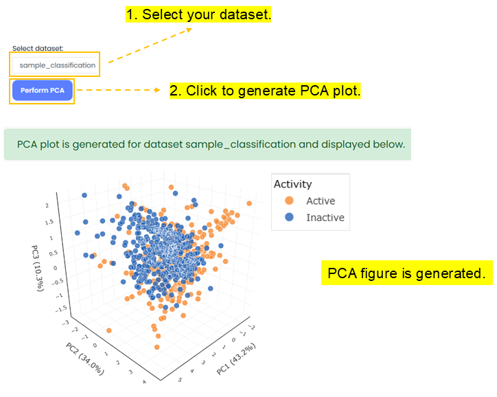 Chemical Space Visualization screen showing dataset selection and PCA plot generation
