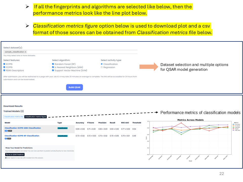 QSAR Builder dataset selections and performance metrics