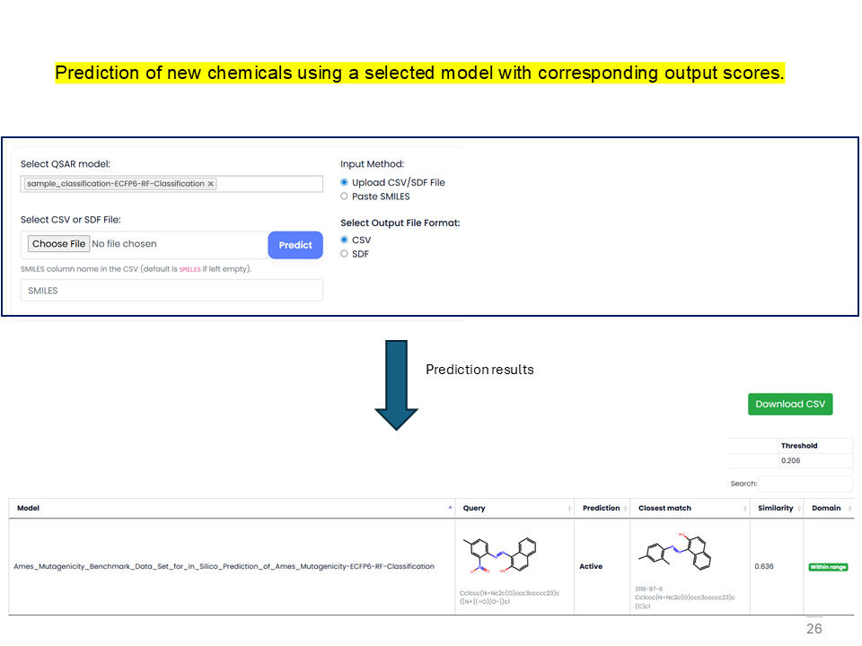 QSAR Predictor results with Prediction column added to the model name